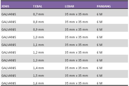 Besi Hollow Galvanis 35x35 mm - PT Sahabat Ana Grup