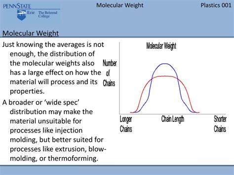 PPT - Molecular Weight PowerPoint Presentation, free download - ID:2993882