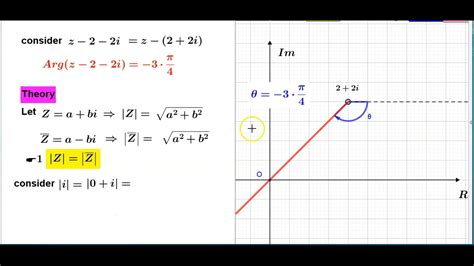 COMPLEX NUMBER- ARGAND DIAGRAM - YouTube