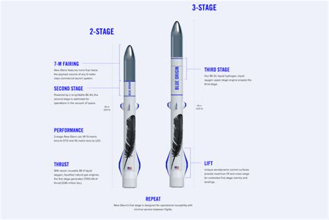 Blue Origin switches engines for New Glenn second stage - SpaceNews