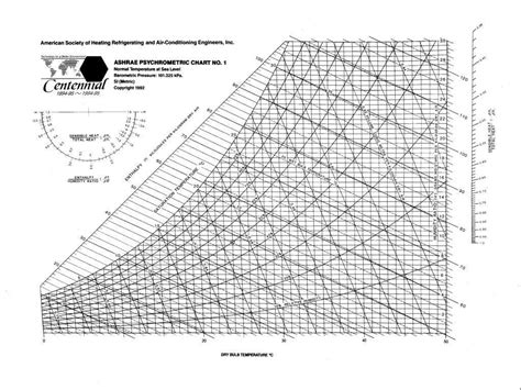 Printable Psychrometric Chart No. 1