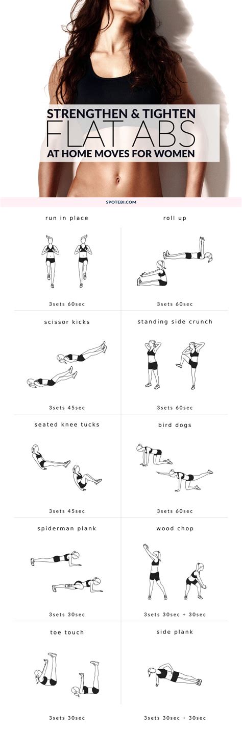 Flat Abs Workout For Women