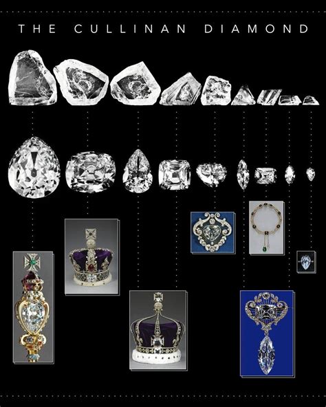 The Cullinan - The Diamond Trust