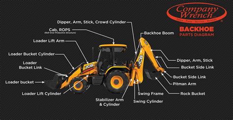 Backhoe Part Diagram - Company Wrench