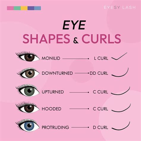 Eye shapes curls – Artofit