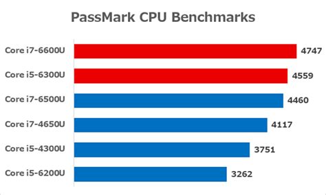 Surface BookのCPUはCore i7-6600U／Core i5-6300Uで確定！ – こまめブログ