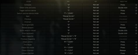 Best Keybinds for Escape from Tarkov - Gamepur