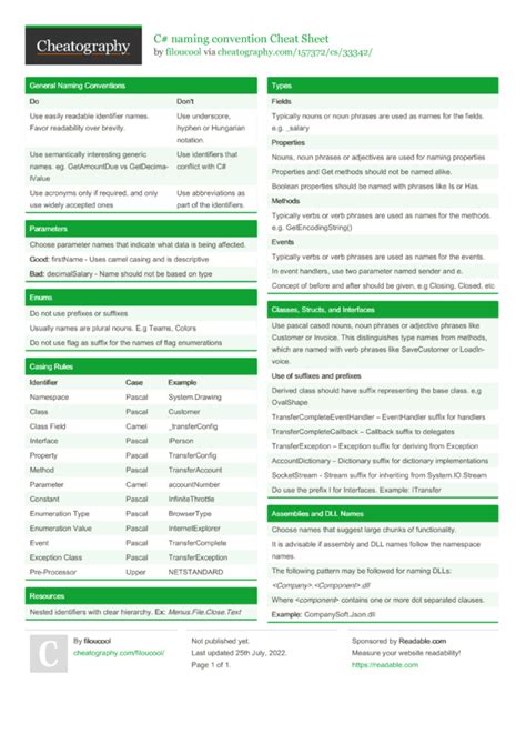 C# naming convention Cheat Sheet by filoucool - Download free from Cheatography - Cheatography ...