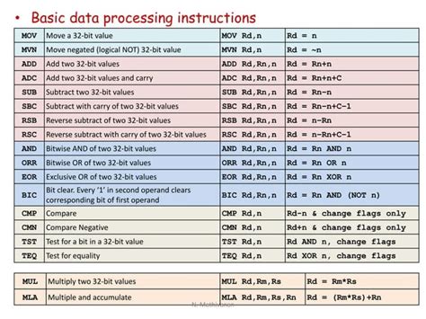 Arm instruction set | PPT