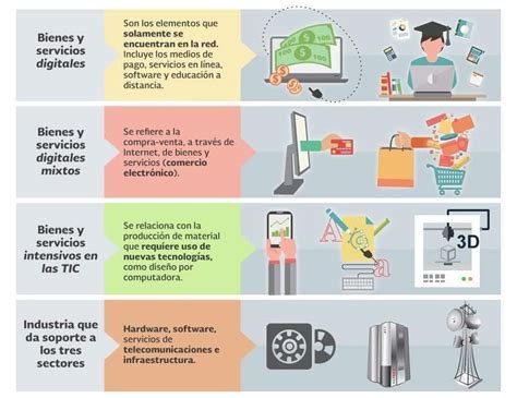 Economía digital. Economía del futuro y del presente • gestiopolis