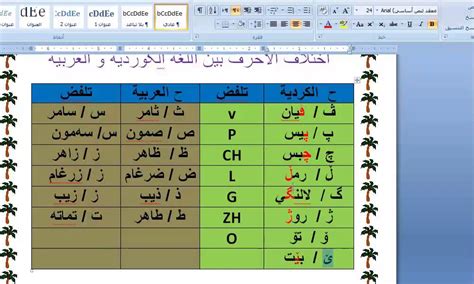 تعلم اللغة الكردية الدرس الاول الاحرف - YouTube