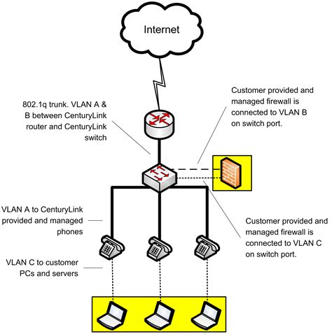 Configuring your firewall for VoIP service | Lumen