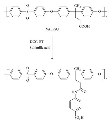 Synthesis of sulfanilic acid modified VALPSU polymer. | Download Scientific Diagram