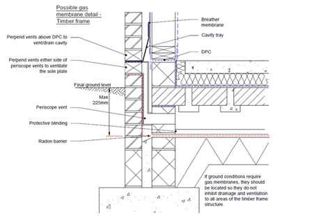 Retrofit telescope vents - how??? - Foundations - BuildHub.org.uk