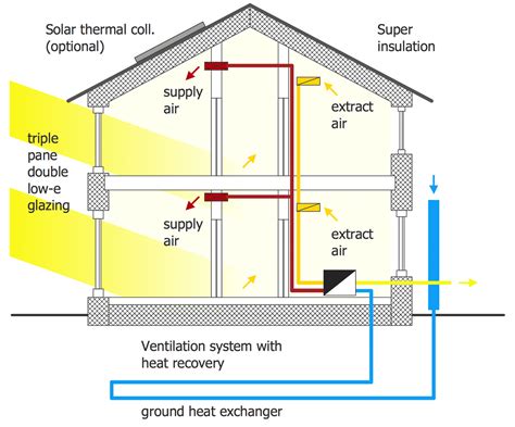 Hvac Environmental Control Systems - BEST ENVIROMENTAL SYSTEM