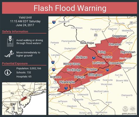 Flash-flood warning in effect for Philly region