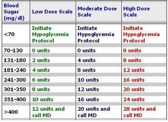 Pin on Cheat sheets