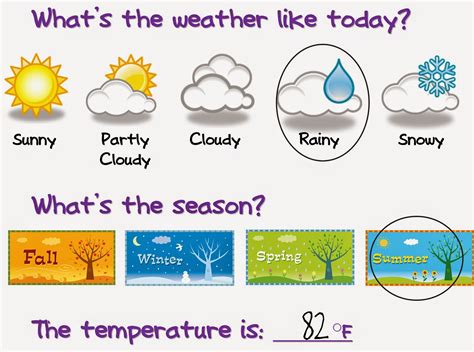 The English Lounge: The Weather