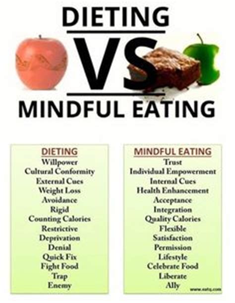 Mindful Eating Quotes. QuotesGram