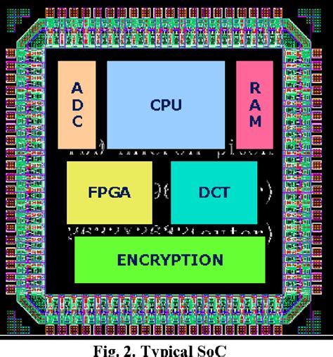 Platform-Based System-on-Chip Design | Semantic Scholar