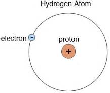 particle physics - What's smaller: a neutrino, or a string from string theory - Physics Stack ...