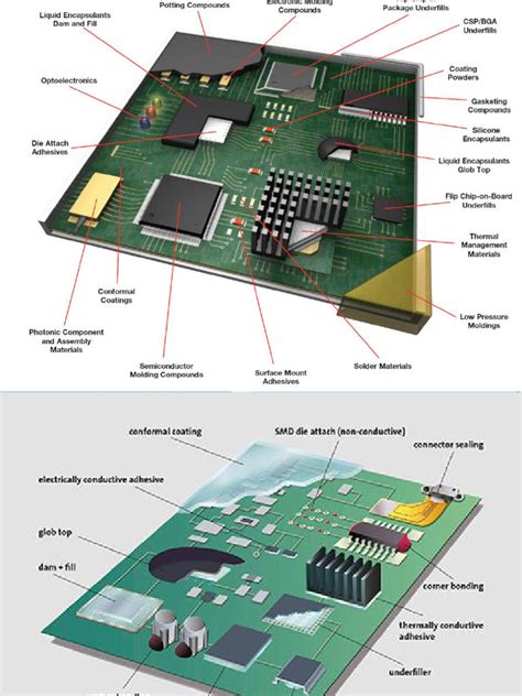 Unit III ELECTRONIC PACKAGING | PDF