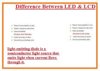 LCD vs. LED: What's the Difference Between the Displays? - The ...