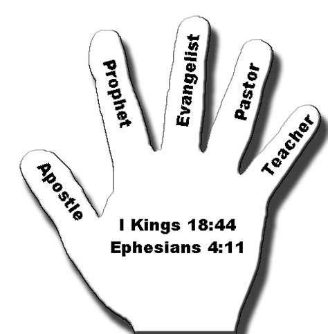 Five-Fold Ministry of Ephesians 4