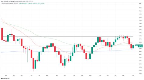 Talking Technicals: 12 ASX charts to watch this week