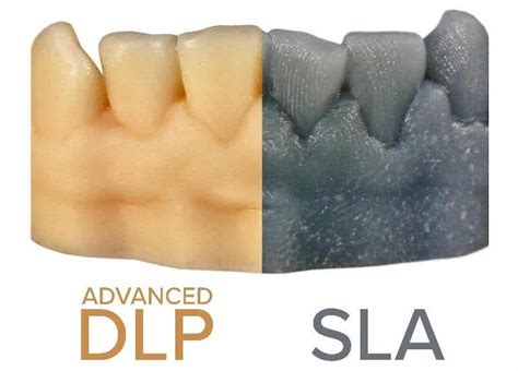 Photopolymer Resin 3D Printing Comparison: SLA vs DLP vs LCD - FacFox ...