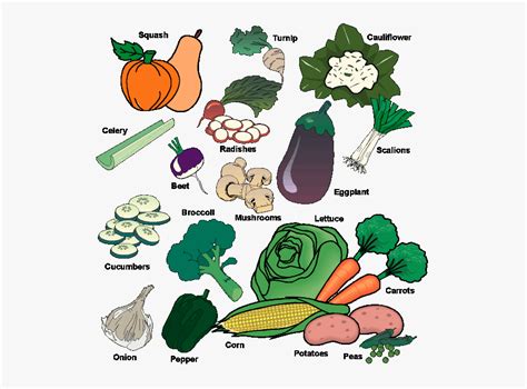 Examples Of Glow Foods , Free Transparent Clipart - ClipartKey