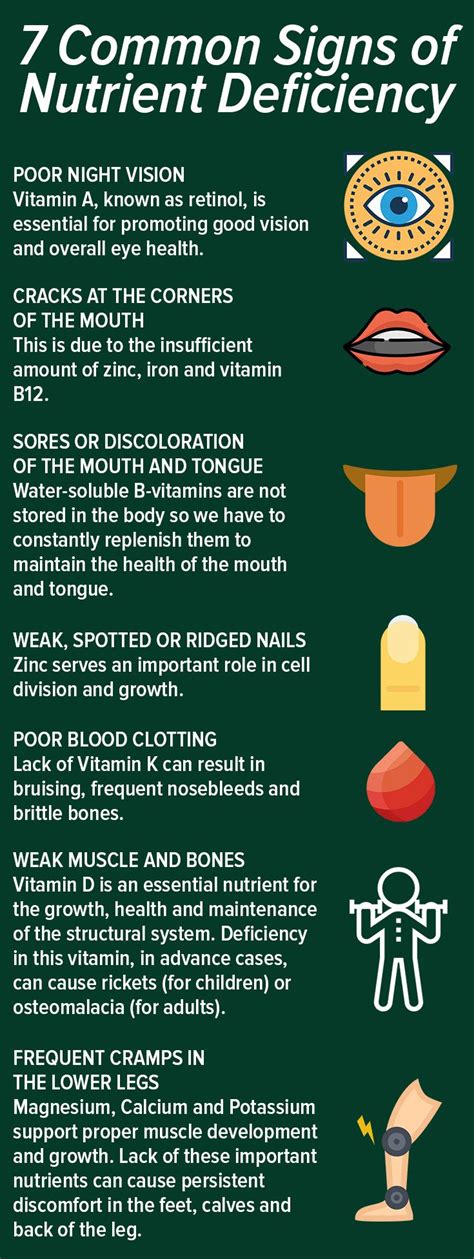 What are the Common Signs of Nutrient Deficiency? #Nutrition #Nutrient #Deficiency | Nutrient ...