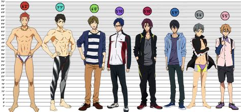 Anime Height Chart See more ideas about anime anime chart manga anime