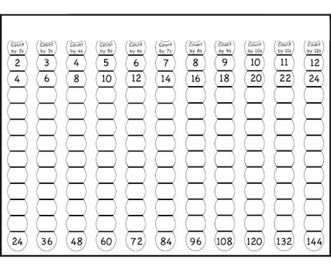 1 12 times table pink k5 worksheets multiplication - 7 printable multiplication table 1 to 10 ...