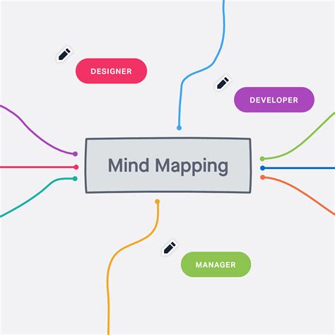 Best online mind mapping tool - ripolre