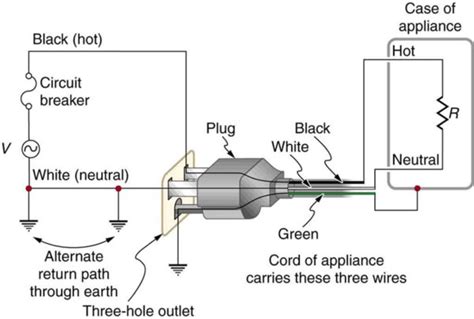 3 Prong Electrical Plug Wiring