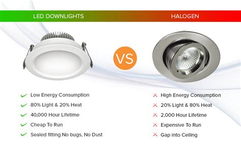 Led vs halogen - armypikol