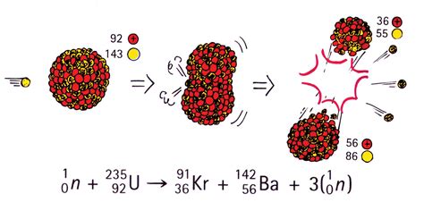 Focus on Physics: How E = mc2 Helps Us Understand Nuclear Fission and Fusion | NSTA