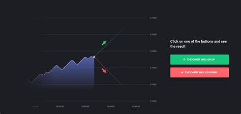 A complete overview of the Binomo trading platform in Saudi Arabia