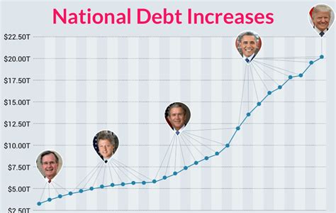 US National Debt Hits Terrifying $22 Trillion. This is Why Bitcoin Matters.