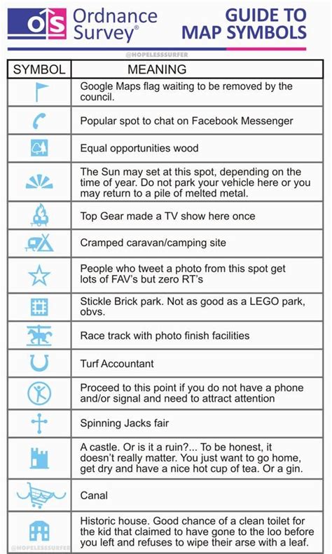 The Poke on Twitter | Map symbols, Writing skills, Ordnance survey maps