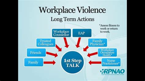 Top Ten Workplace Violence Prevention Steps - Graet New