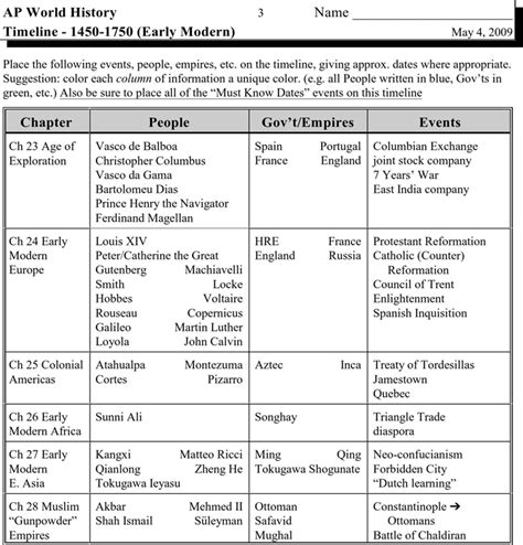 Free AP World History Timelines - PDF | 81KB | 13 Page(s) | Page 4