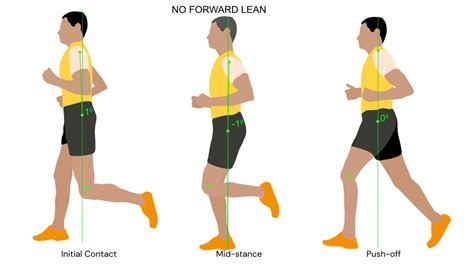 Optimal Forward Lean for Better Running