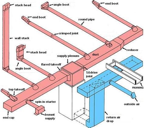 Sheet metal, Do it yourself and Conditioning on Pinterest