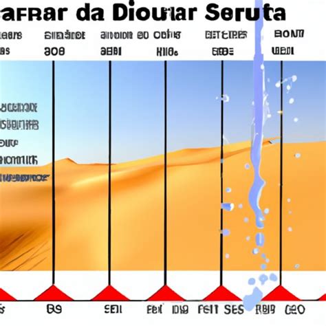 How Much Rain Does the Sahara Desert Get per Year? - The Enlightened ...