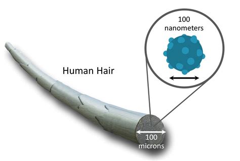 Carbon Nanotubes for Solar Energy (1/2) – Alishba Imran – Medium