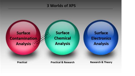 XPS - The XPS Library of XPS Technology and Science for Self-Training