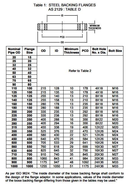 √画像をダウンロード 1000/3 flange dimensions 487572-1000/3 flange dimensions