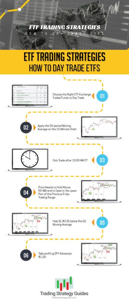 ETF Trading Strategies – How to Day Trade ETFs